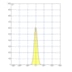 EASYLIGHT RECUADO 1,5W PRETO 127V 30° 3000K | DIRECT LIGHT 1500