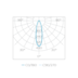 ESPETO LED MINI FOCCO 3W 3000K IP67 BIVOLT 66X210MM - PRETO | STELLA STH7702/30