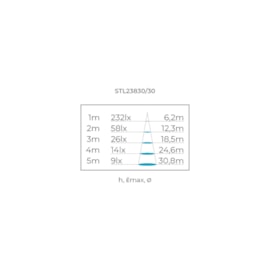 FITA ALL LIGHT 24V PRO 14W/m IRC 93 2700K | STELLA STL23830/27