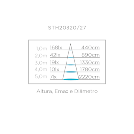 FITA ALL LIGHT 24V PRO 8W/m IRC 90 2700K | STELLA STL23820/27