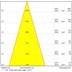 REFLETOR PROJETOR LED FLAT OUT REDONDO COM ANTI-OFUSCANTE EXTERNO IRC>80 8W 2700K | INTERLIGHT 3650-AB-S