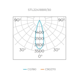 SPOT DE TRILHO LED TRACE IRC93 3000K 11W BIVOLT Ø7,4X10,5CM ALUMÍNIO BRANCO | STELLA STL22418BR/30 SPOT DE TRILHO LED TRACE IRC93 3000K 11W BIVOLT Ø7,4X10,5CM ALUMÍNIO BRANCO | STELLA STL22418BR/30
