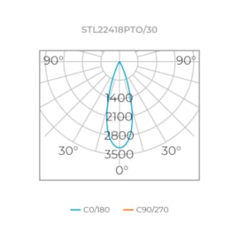 SPOT DE TRILHO LED TRACE IRC93 3000K 11W BIVOLT Ø7,4X10,5CM ALUMÍNIO PRETO | STELLA STL22418PTO/30 SPOT DE TRILHO LED TRACE IRC93 3000K 11W BIVOLT Ø7,4X10,5CM ALUMÍNIO PRETO | STELLA STL22418PTO/30