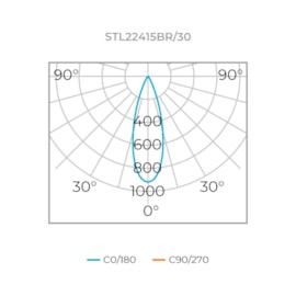 SPOT DE TRILHO LED TRACE IRC93 3000K 3,5W BIVOLT Ø4X6CM ALUMÍNIO BRANCO | STELLA STL22415BR/30 SPOT DE TRILHO LED TRACE IRC93 3000K 3,5W BIVOLT Ø4X6CM ALUMÍNIO BRANCO | STELLA STL22415BR/30