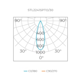 SPOT DE TRILHO LED TRACE IRC93 3000K 3,5W BIVOLT Ø4X6CM ALUMÍNIO PRETO | STELLA STL22415PTO/30