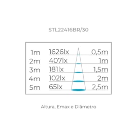 SPOT DE TRILHO LED TRACE IRC93 3000K 5W BIVOLT Ø5X8CM ALUMÍNIO BRANCO | STELLA STL22416BR/30