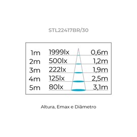 SPOT DE TRILHO LED TRACE IRC93 3000K 7W BIVOLT Ø6,5X9,5CM ALUMÍNIO BRANCO | STELLA STL22417BR/30