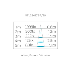 SPOT DE TRILHO LED TRACE IRC93 3000K 7W BIVOLT Ø6,5X9,5CM ALUMÍNIO BRANCO | STELLA STL22417BR/30