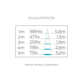 SPOT DE TRILHO LED TRACE IRC93 3000K 7W BIVOLT Ø6,5X9,5CM ALUMÍNIO PRETO | STELLA STL22417PTO/30 SPOT DE TRILHO LED TRACE IRC93 3000K 7W BIVOLT Ø6,5X9,5CM ALUMÍNIO PRETO | STELLA STL22417PTO/30